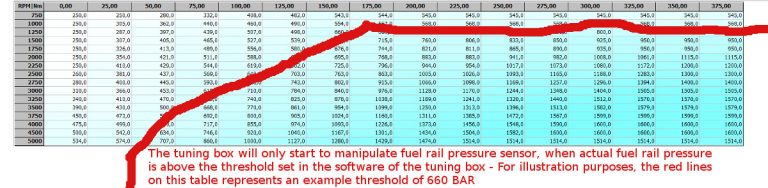 Diesel Tuning Box – How It Works – Fuel Pressure Signal Manipulation